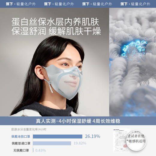 【蕉下精选】24AW-蕉下防风防尘屏护口罩SS44724 商品图2