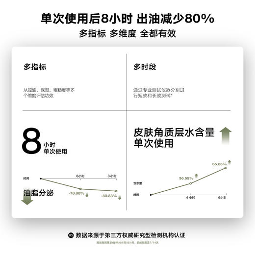 理然(MAKE SENSE) 有效控油保湿补水精华露50ml 商品图4