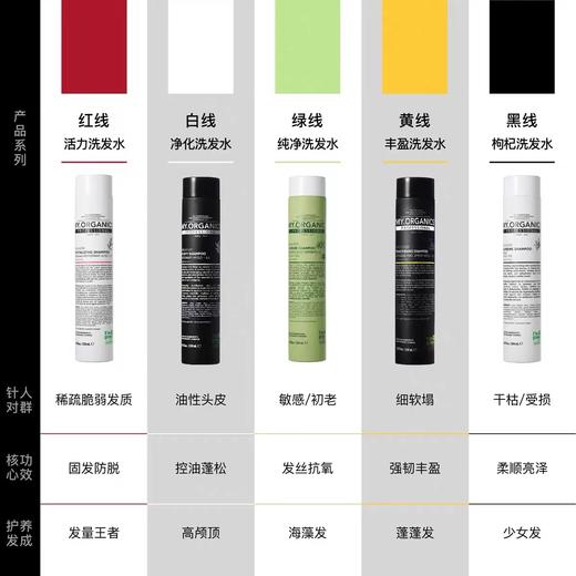 My organics 活力强韧固发洗发水pro版 250ml 章小蕙推荐 商品图1