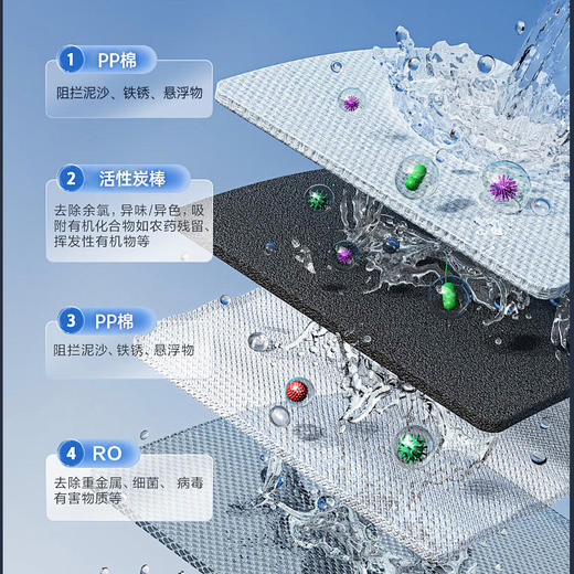 WR7-多重精滤净水器 商品图4