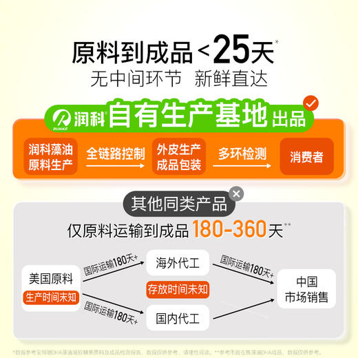 宝得聪DHA藻油儿童营养凝胶糖果升级版45%高纯度DHA 商品图5