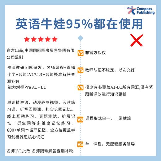 「COMPASS王牌 X小花生」剑桥雅思核心单词课+8周寒假营 English Words高频词汇书 商品图6