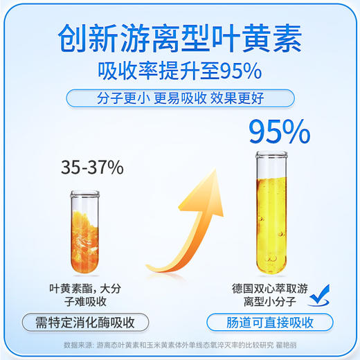 Doppel Herz  双心儿童叶黄素护眼片蓝莓原装进口咀嚼片 商品图2