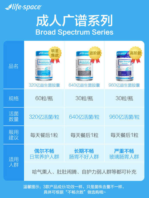 【保税仓】【双倍调理】Life Space 双效成人广谱640亿益生菌胶囊 30粒 商品图2