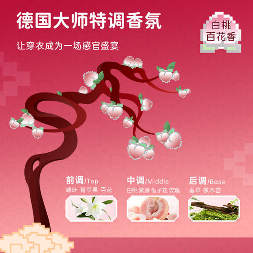 【全新升级！】元本生活 6D活氧香氛洗衣凝珠 76颗/桶 下单两桶赠6D活氧香氛洗衣凝珠2颗/袋*2 6效合一，12倍洁净，99%除螨 商品图14