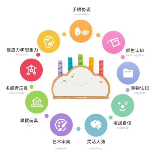 英国Le toy van 彩虹和云朵弹跳木制玩具 2岁+ 商品图2