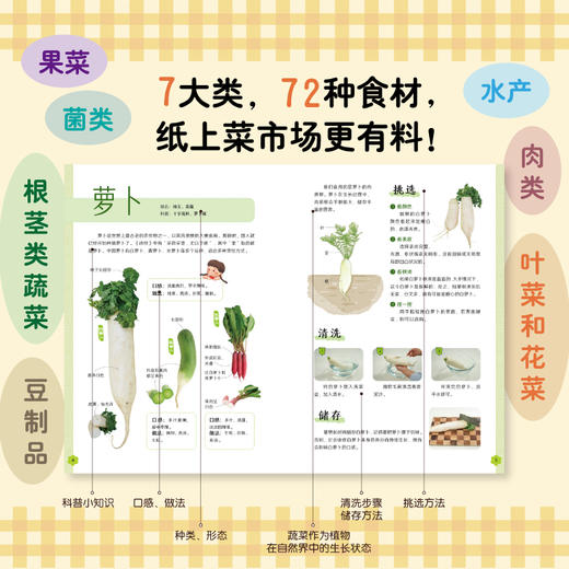 正版 了不起的小主厨（全二册）：一起去逛菜市场+自己做饭超好玩 商品图2