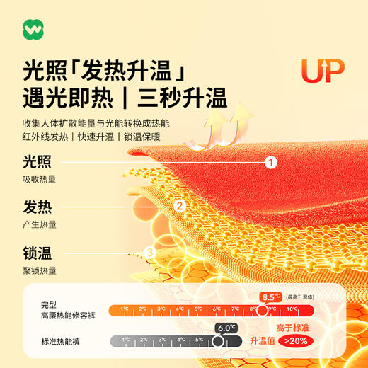 完型Wearx-情侣款高腰热能修容裤 商品图5