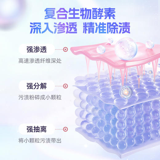 itidy白衣专洗浓缩洗衣液500g 商品图4