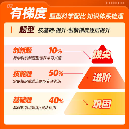 【2025】猿辅导寒假一本通 1-6年级 人教北师苏教版 商品图2