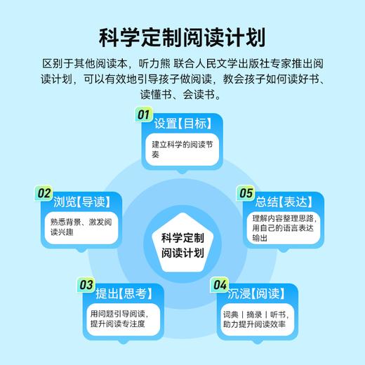 听力熊AI阅读学习机 Y7 商品图2