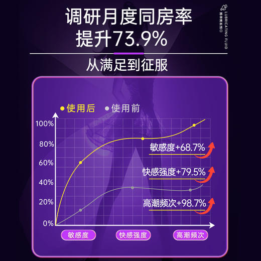 【快乐加倍】Mardo荳荳糕潮液女款 商品图3