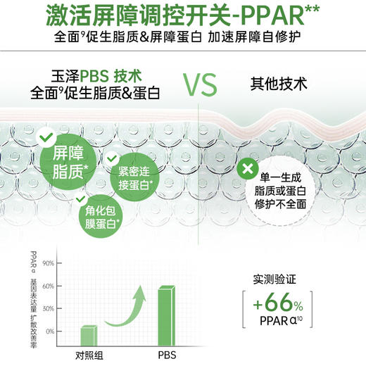 玉泽皮肤屏障修护身体乳280ml/2瓶/4瓶 商品图5