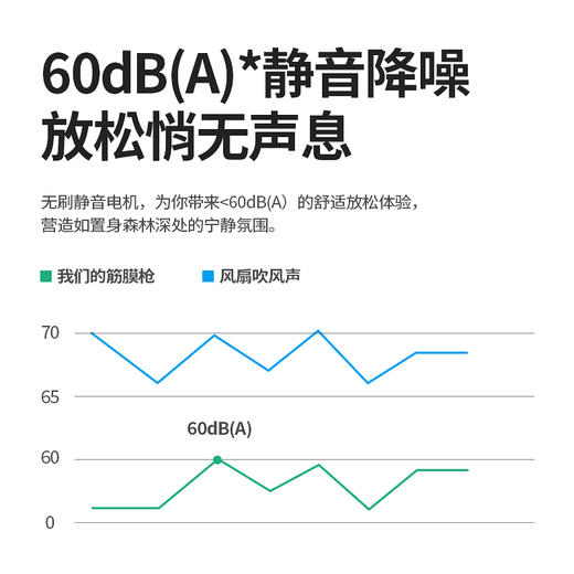 西屋便携式强劲动力高颜值静音筋膜枪-米色 商品图5