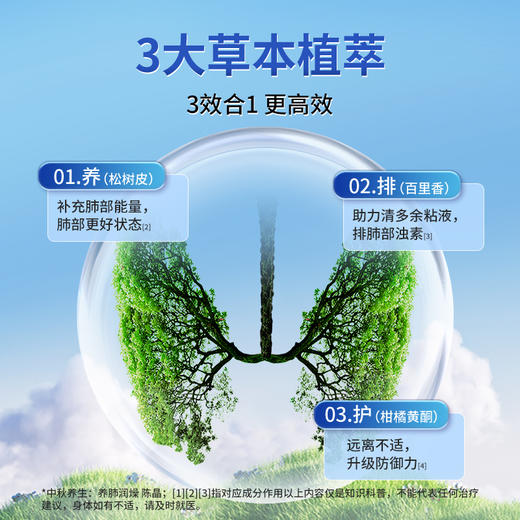 【德国双心】草本润肺成人胶囊  30粒 商品图2