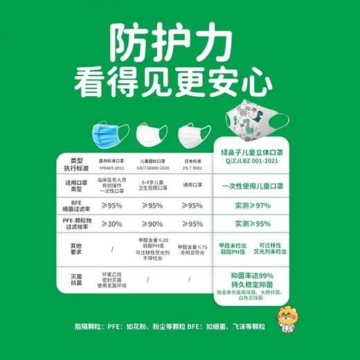 【特价清仓9.9元任选两件】Greennose绿鼻子儿童口罩迪士尼口罩奥特曼口罩防寒口罩 商品图2