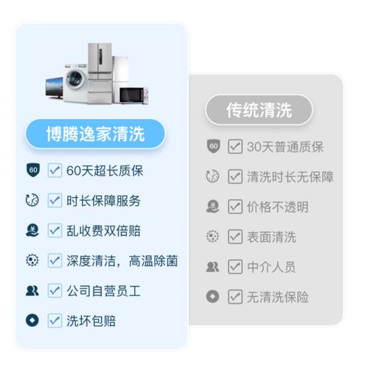 空调清洗（望今缘）【到家服务】 商品图5