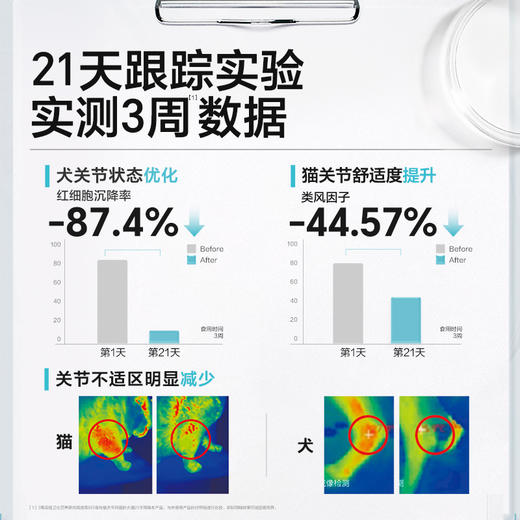 卫仕筋骨魔方鲨鱼软骨素狗狗关节折耳猫咪软骨素钙片专用宠物 商品图2