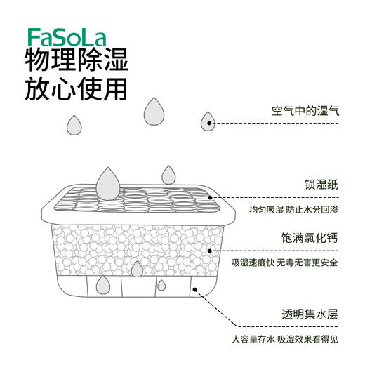 FaSoLa除湿盒回南天吸潮神器房间宿舍衣柜鞋柜吸水室内防潮干燥剂包 商品图4