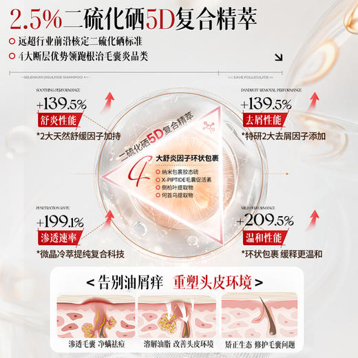 儒意二硫化硒去屑控油洗发水800g 毛囊清洁洗发水去屑止痒除螨控油蓬松炎洗头膏露品牌|儒意官方商城 商品图3