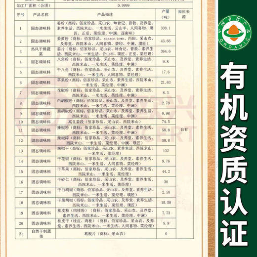 云南有机调料花椒粉40g食用家庭厨房小罐装调味料食用包邮 商品图1