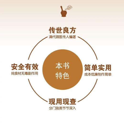 职场养生一本通 秦旭东编著 商品图2