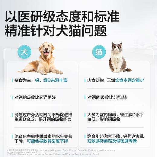卫仕筋骨魔方鲨鱼软骨素狗狗关节折耳猫咪软骨素钙片专用宠物 商品图4