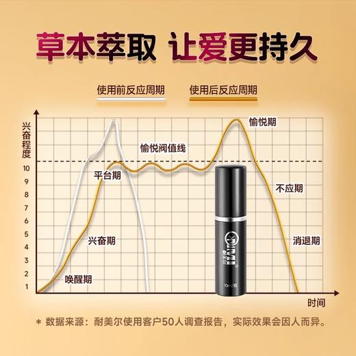 耐美尔延时喷剂加强装10ml 商品图2
