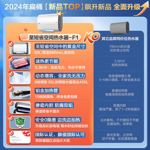 海尔（Haier）智家出品Leader系列热水器电热水器扁桶【F1】双胆速热储水式纤薄小型免费测量镁棒免更换 50L 3300W 约70%顾客选择镁棒免换F1 商品图2