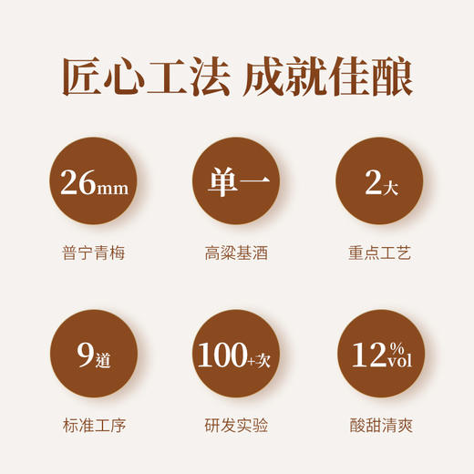 12度梅见青梅酒330ml*6瓶箱装（赠送6度米色米酒350ml*2瓶+梅见青梅杯*1） 商品图1