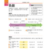 《DK图解数学：进阶版》 商品缩略图8