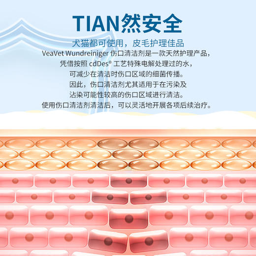 【限量6折】德国 cdVet 施德维特 伤口清洁剂 50ml【有效期至20260531】 商品图4