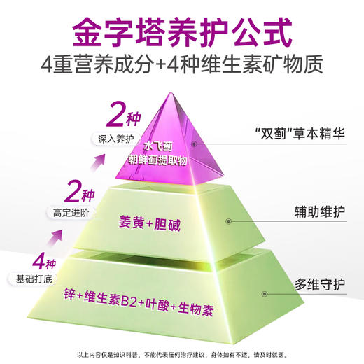 【礼想心动】Doppel Herz 双心 水飞蓟护肝精华胶囊 30粒/盒 商品图2