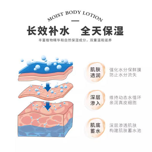 菲洛茗FRAMIO山羊奶润体乳310ML 商品图2