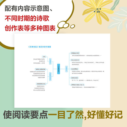 九堂课读懂名著（全8册） 商品图4