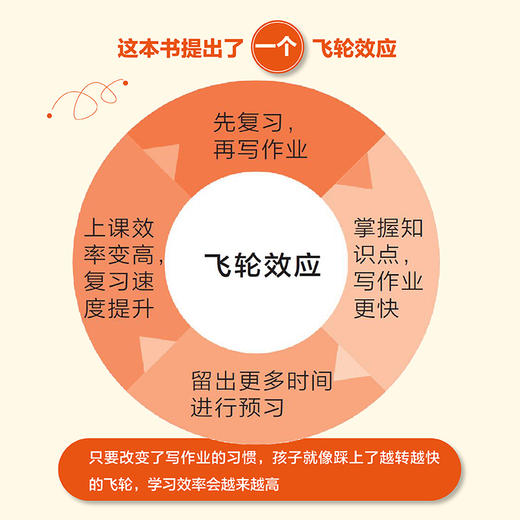 让孩子主动*写作业 清华学霸的有效学习方法 7天养成*学习 快速涨分 商品图2