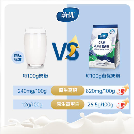 蔚优0乳糖奶粉，全脂/脱脂奶粉袋装700g/袋 商品图4