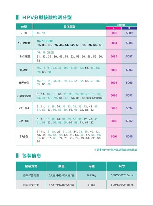 扫码购买丨HPV分型核酸检测（快捷）准确率高 商品图3