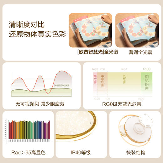 「清仓特价」欧普led吸顶灯具家用圆形卧室灯儿童现代简约馨房间灯 商品图2