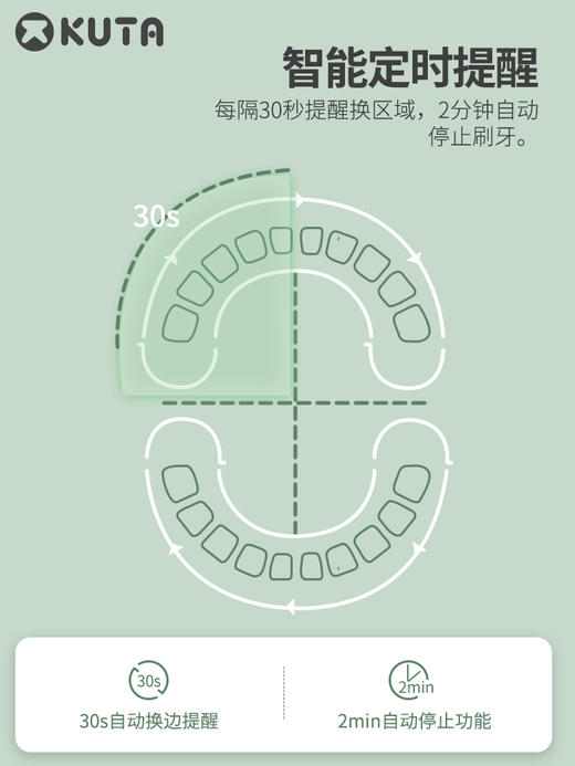 儿童超声电动牙刷1到4到12岁以上全自动小学生软毛 商品图2