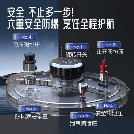 304不锈钢防爆高压锅 | 100Kpa高压 高效炖煮 可单手开合 操作简单 360高压热循环 304不锈钢加厚材质 一体成型0涂层更健康 四重安全防护 商品图5