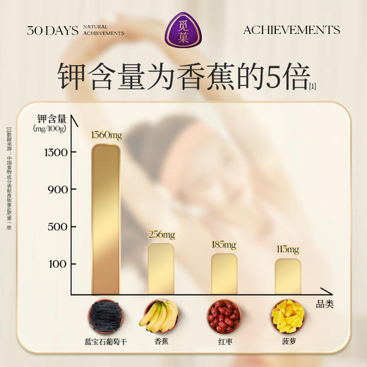 觅菓 AA+蓝宝石葡萄干 368g 商品图2