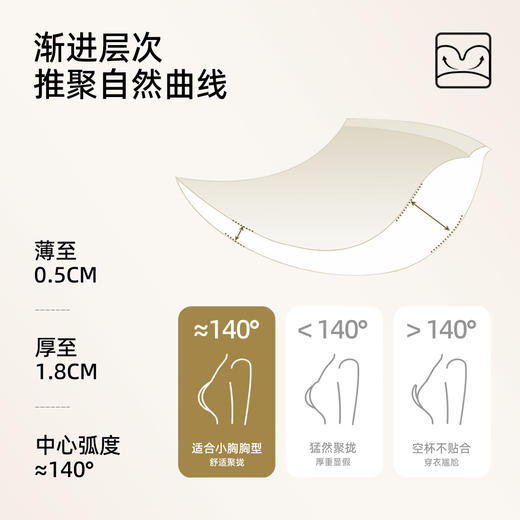 【商场同款】熳洁儿 3D立体无钢圈上薄下厚集中聚拢小胸文胸21701530 商品图6