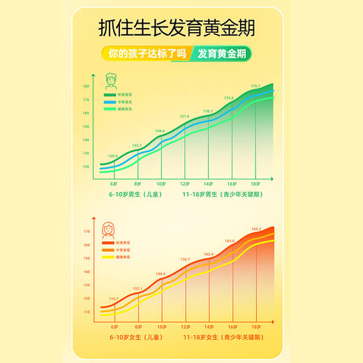 钙铁锌牛磺酸 儿童生长发育改善记忆 鱼油软胶囊 商品图3
