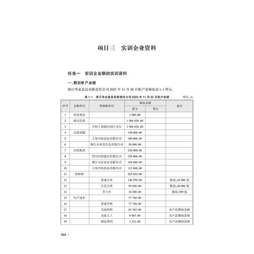 财务会计实训/陈满依 许苗 胡晓锋主编/浙江大学出版社 商品图4