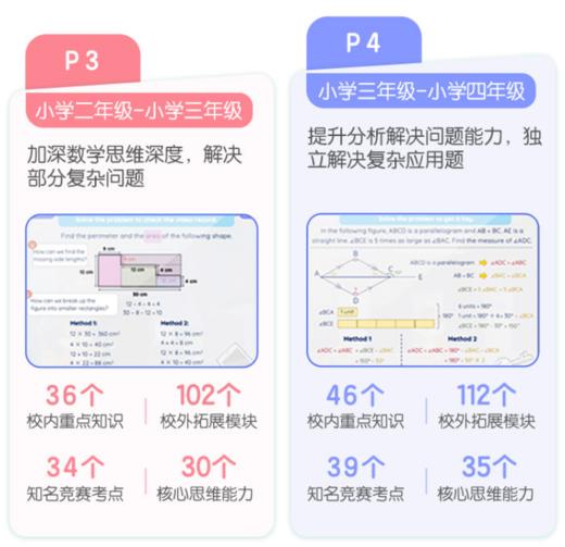 【acemath数学提分仅需8天！英文教学】0元体验--AceMath 新加坡数学纯英/新加坡数学/数学课/数学启蒙/数学提分/新思维/数学思维 商品图4