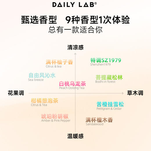 （赠品请勿单拍）DAILY LAB 品牌9味试香卡全新升级体验装 商品图4
