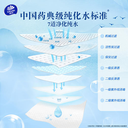 【官方包邮】维达纯水湿巾温和无香80片4包整箱 商品图4