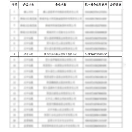 地理标志产品 东裕一级汉中仙毫100克 商品图6