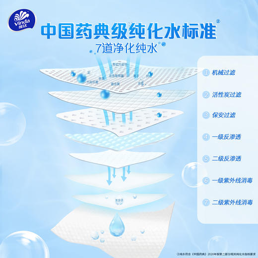 【官方包邮】维达纯水湿巾80片×2包 商品图3